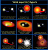 Ako vznik supernova